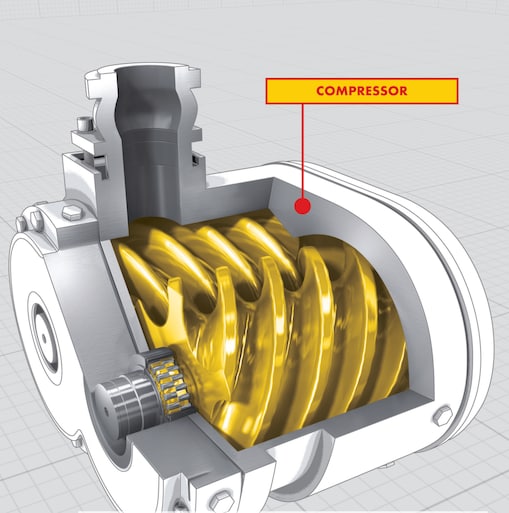 Model of a compressor